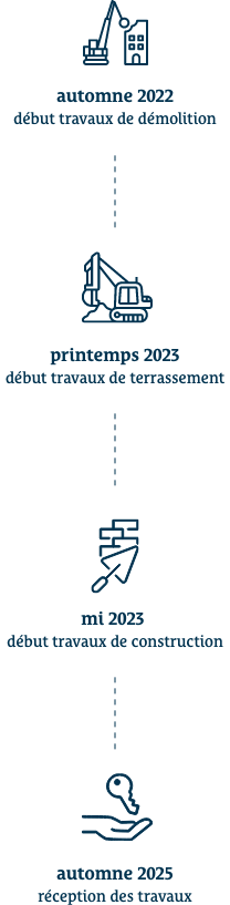 Ligne du temps