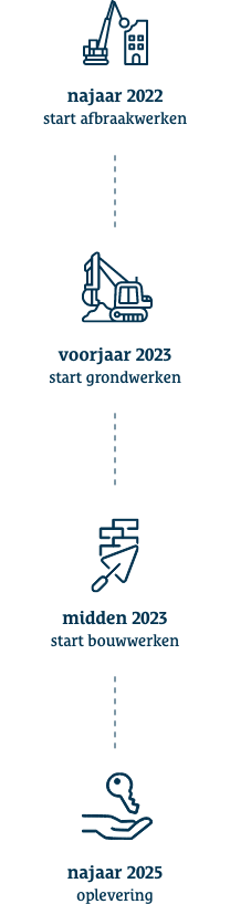 Tijdlijn